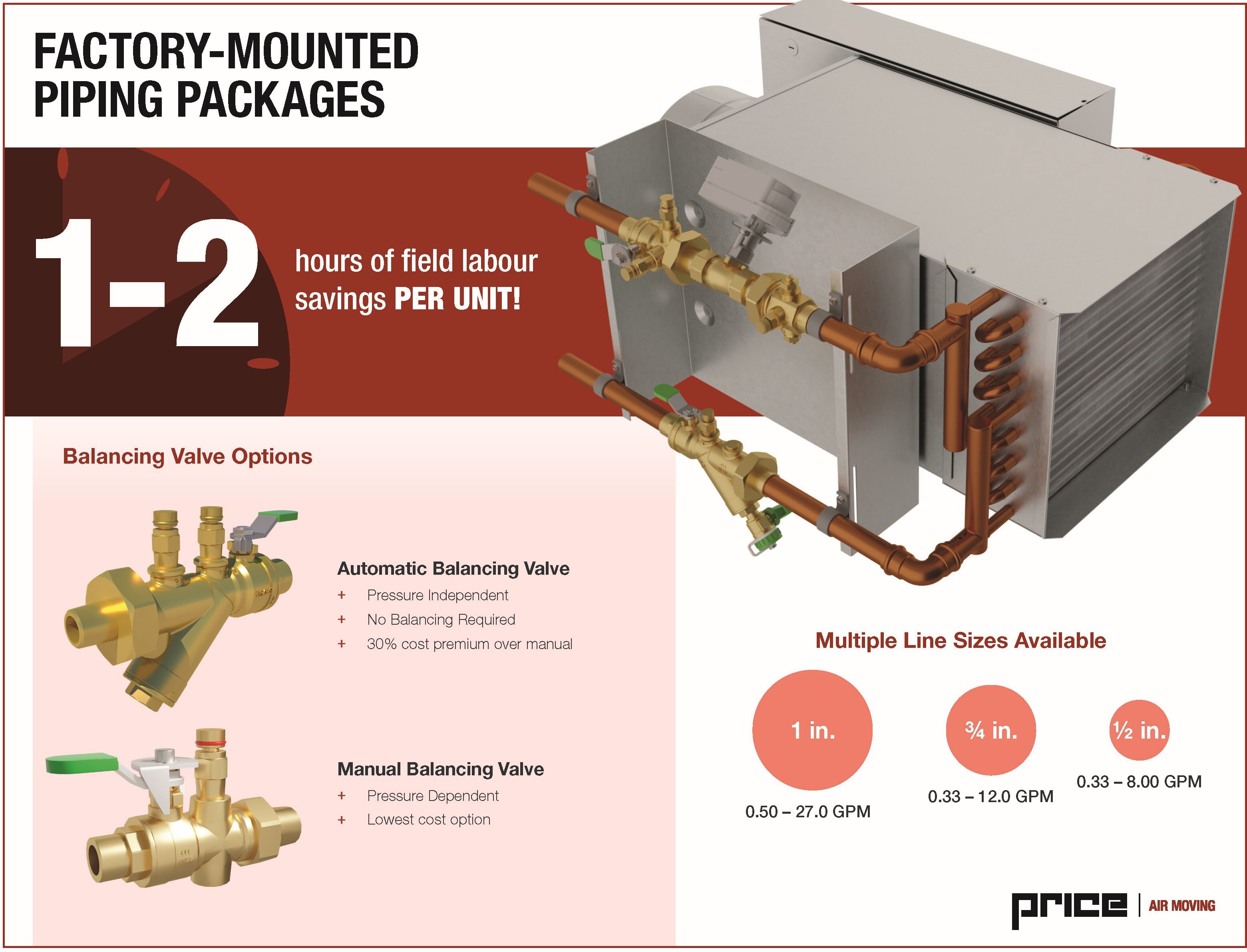 What Is a VAV Box Piping Package?